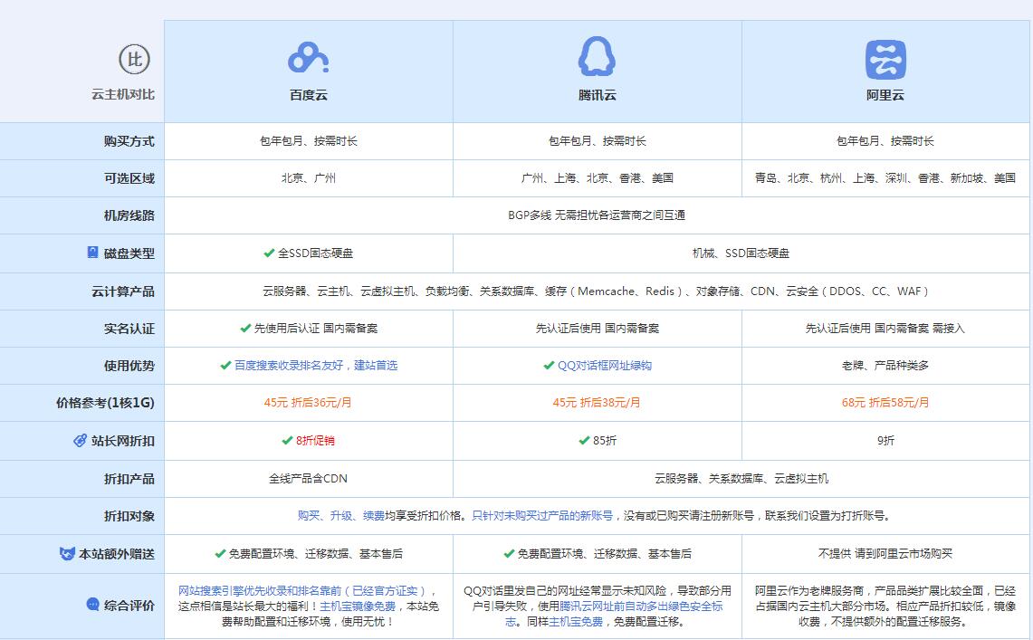 茅箭云主机代理对比.jpg